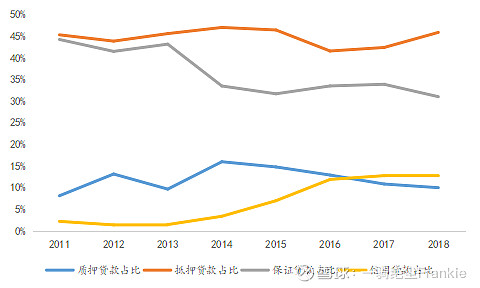 常熟抵押貸款公司(常熟信貸公司)? (http://m.jtlskj.com/) 知識(shí)問(wèn)答 第18張