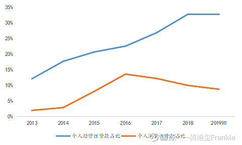 常熟抵押貸款公司(常熟信貸公司)? (http://m.jtlskj.com/) 知識(shí)問(wèn)答 第21張