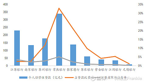 常熟抵押貸款公司(常熟信貸公司)? (http://m.jtlskj.com/) 知識(shí)問(wèn)答 第22張