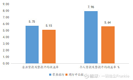 常熟抵押貸款公司(常熟信貸公司)? (http://m.jtlskj.com/) 知識(shí)問(wèn)答 第26張