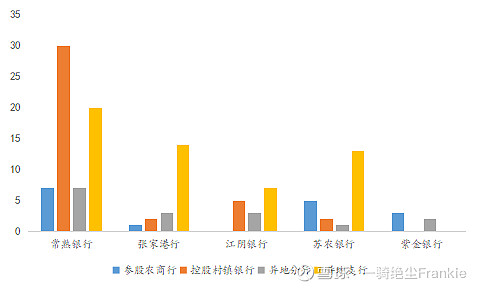 常熟抵押貸款公司(常熟信貸公司)? (http://m.jtlskj.com/) 知識(shí)問(wèn)答 第29張