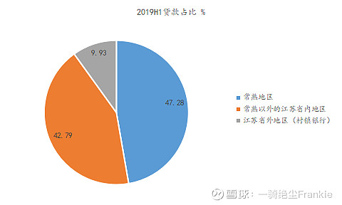 常熟抵押貸款公司(常熟信貸公司)? (http://m.jtlskj.com/) 知識(shí)問(wèn)答 第30張