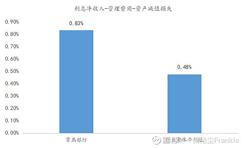 常熟抵押貸款公司(常熟信貸公司)? (http://m.jtlskj.com/) 知識(shí)問(wèn)答 第4張