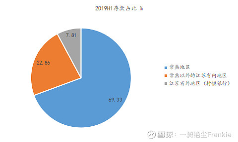 常熟抵押貸款公司(常熟信貸公司)? (http://m.jtlskj.com/) 知識(shí)問(wèn)答 第31張