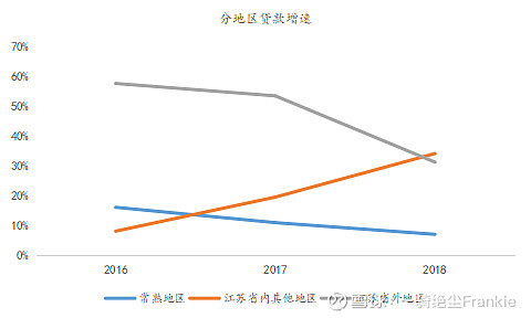 常熟抵押貸款公司(常熟信貸公司)? (http://m.jtlskj.com/) 知識(shí)問(wèn)答 第32張