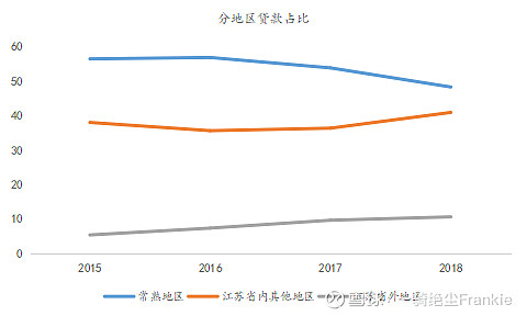 常熟抵押貸款公司(常熟信貸公司)? (http://m.jtlskj.com/) 知識(shí)問(wèn)答 第33張