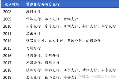 常熟抵押貸款公司(常熟信貸公司)? (http://m.jtlskj.com/) 知識(shí)問(wèn)答 第34張