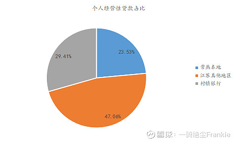 常熟抵押貸款公司(常熟信貸公司)? (http://m.jtlskj.com/) 知識(shí)問(wèn)答 第35張