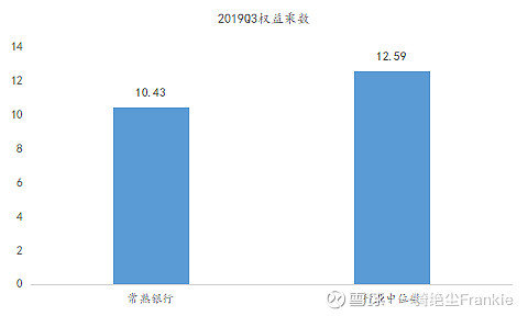 常熟抵押貸款公司(常熟信貸公司)? (http://m.jtlskj.com/) 知識(shí)問(wèn)答 第38張