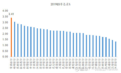 常熟抵押貸款公司(常熟信貸公司)? (http://m.jtlskj.com/) 知識(shí)問(wèn)答 第5張