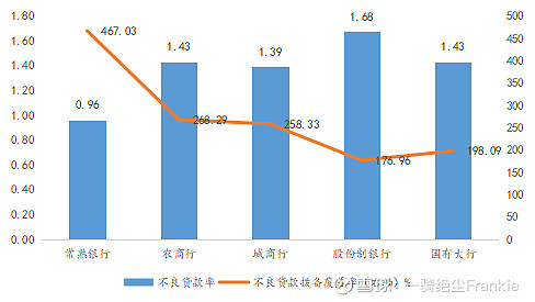 常熟抵押貸款公司(常熟信貸公司)? (http://m.jtlskj.com/) 知識(shí)問(wèn)答 第6張