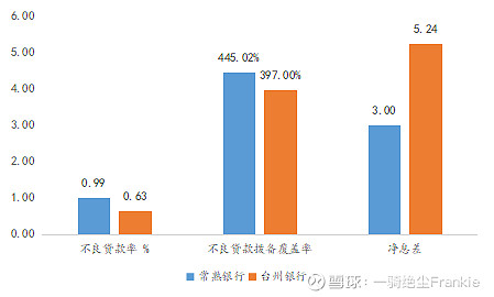 常熟抵押貸款公司(常熟信貸公司)? (http://m.jtlskj.com/) 知識(shí)問(wèn)答 第7張