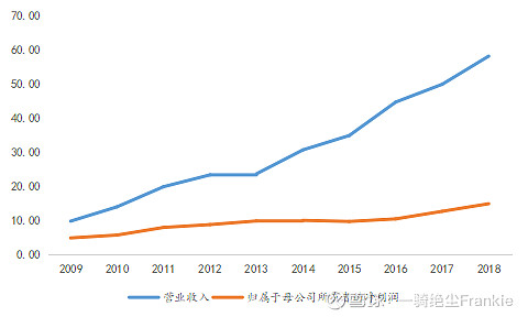 常熟抵押貸款公司(常熟信貸公司)? (http://m.jtlskj.com/) 知識(shí)問(wèn)答 第10張