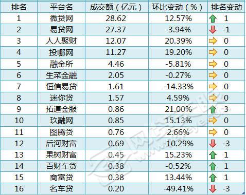 車貸在哪里貸(貸車貸需要什么條件)? (http://m.jtlskj.com/) 知識問答 第1張