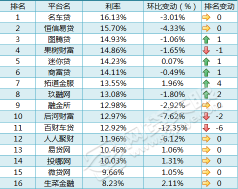 車貸在哪里貸(貸車貸需要什么條件)? (http://m.jtlskj.com/) 知識問答 第2張