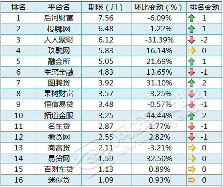 車貸在哪里貸(貸車貸需要什么條件)? (http://m.jtlskj.com/) 知識問答 第3張