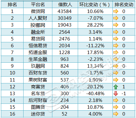 車貸在哪里貸(貸車貸需要什么條件)? (http://m.jtlskj.com/) 知識問答 第4張