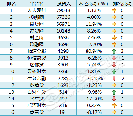 車貸在哪里貸(貸車貸需要什么條件)? (http://m.jtlskj.com/) 知識問答 第5張