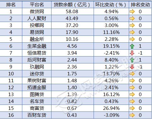 車貸在哪里貸(貸車貸需要什么條件)? (http://m.jtlskj.com/) 知識問答 第6張