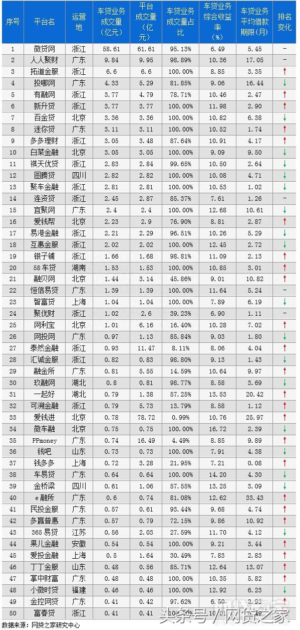 車貸在哪里貸(貸車邦下載)? (http://m.jtlskj.com/) 知識(shí)問答 第1張