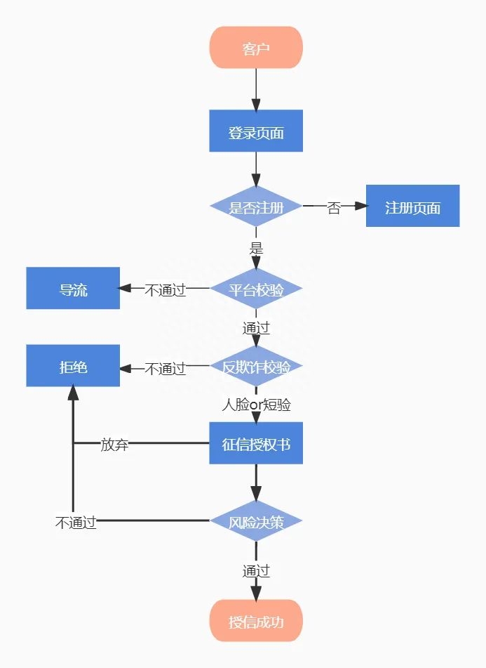 抵押車線下貸款(汔車抵押貸款)? (http://m.jtlskj.com/) 知識問答 第5張