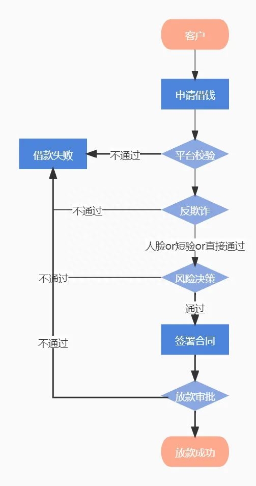 抵押車線下貸款(汔車抵押貸款)? (http://m.jtlskj.com/) 知識問答 第6張