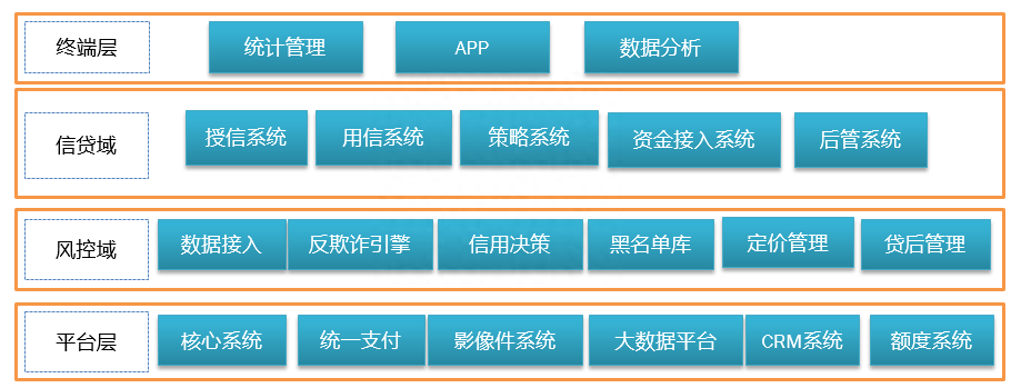 抵押車線下貸款(汔車抵押貸款)? (http://m.jtlskj.com/) 知識問答 第7張