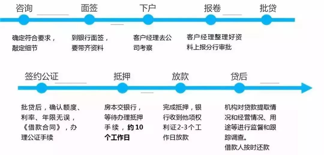 空放貸款聯(lián)系方式(貸款聯(lián)系我)? (http://m.jtlskj.com/) 知識(shí)問答 第2張