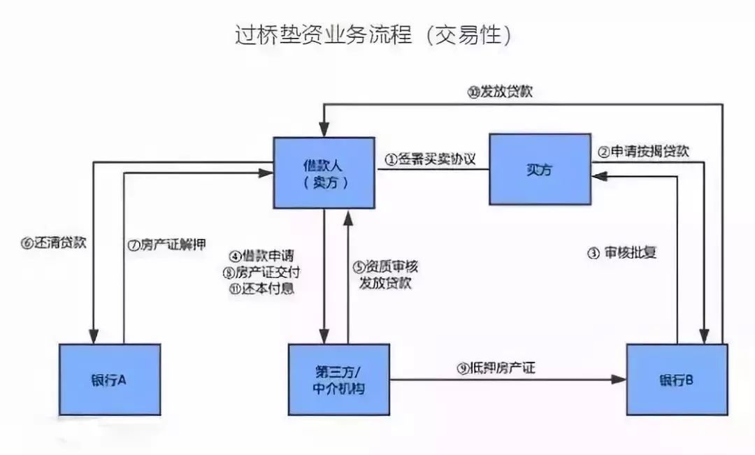 空放貸款聯(lián)系方式(貸款聯(lián)系我)? (http://m.jtlskj.com/) 知識(shí)問答 第3張