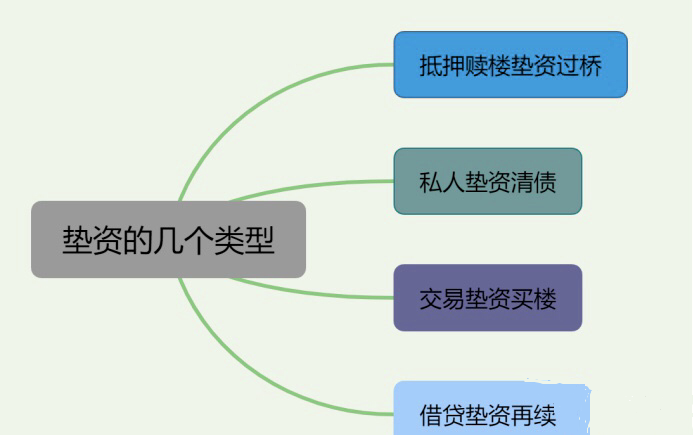 空放貸款聯(lián)系方式(貸款聯(lián)系我)? (http://m.jtlskj.com/) 知識(shí)問答 第5張