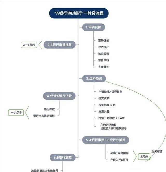 空放貸款聯(lián)系方式(貸款聯(lián)系我)? (http://m.jtlskj.com/) 知識(shí)問答 第6張