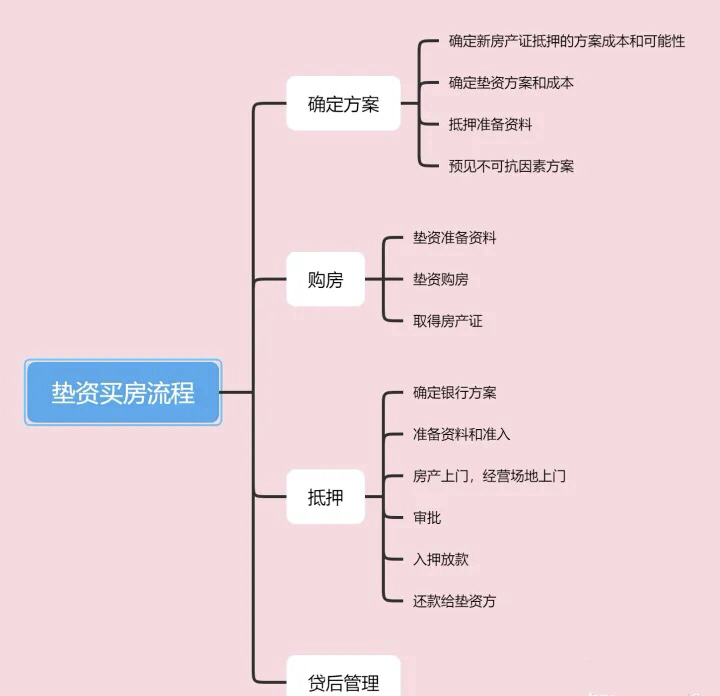 空放貸款聯(lián)系方式(貸款聯(lián)系我)? (http://m.jtlskj.com/) 知識(shí)問答 第7張