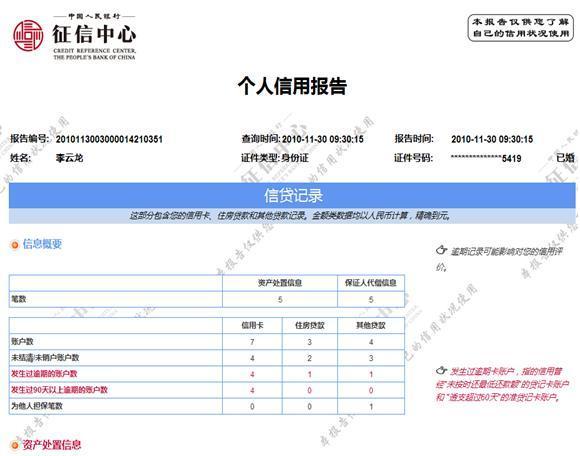 哪里有不看征信的貸款公司(征信貸款公司有哪些)? (http://m.jtlskj.com/) 知識(shí)問答 第2張