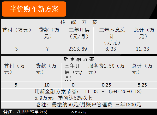 人保車險(xiǎn)可以貸款嗎(人保車險(xiǎn)電話車險(xiǎn))? (http://m.jtlskj.com/) 知識(shí)問(wèn)答 第6張