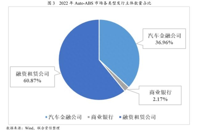 上海車(chē)貸金融公司(上海貸金融車(chē)公司有哪些)? (http://m.jtlskj.com/) 知識(shí)問(wèn)答 第2張