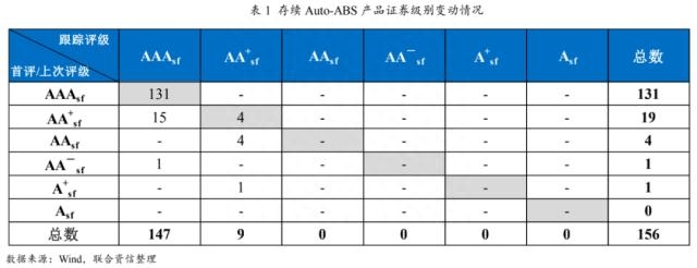 上海車(chē)貸金融公司(上海貸金融車(chē)公司有哪些)? (http://m.jtlskj.com/) 知識(shí)問(wèn)答 第12張