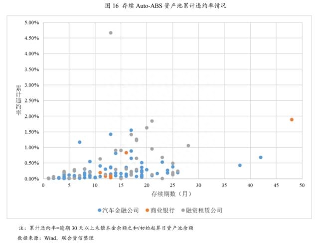 上海車(chē)貸金融公司(上海貸金融車(chē)公司有哪些)? (http://m.jtlskj.com/) 知識(shí)問(wèn)答 第10張