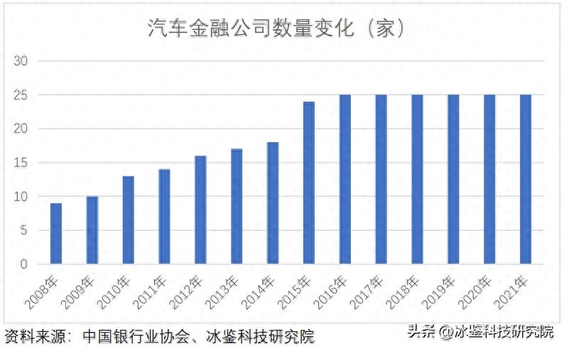 上海車貸金融公司(上海汽車金融公司貸款)? (http://m.jtlskj.com/) 知識(shí)問(wèn)答 第1張