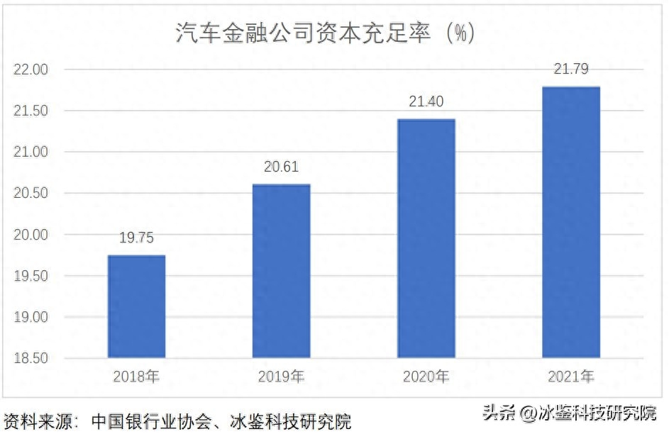 上海車貸金融公司(上海汽車金融公司貸款)? (http://m.jtlskj.com/) 知識(shí)問(wèn)答 第11張