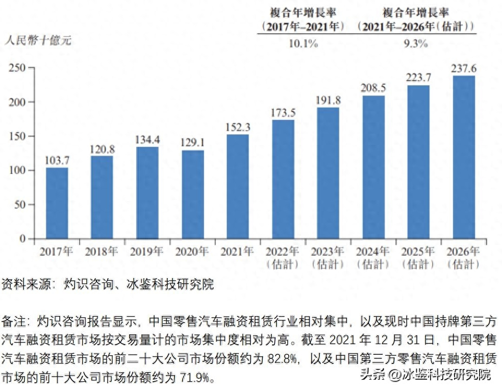 上海車貸金融公司(上海汽車金融公司貸款)? (http://m.jtlskj.com/) 知識(shí)問(wèn)答 第12張