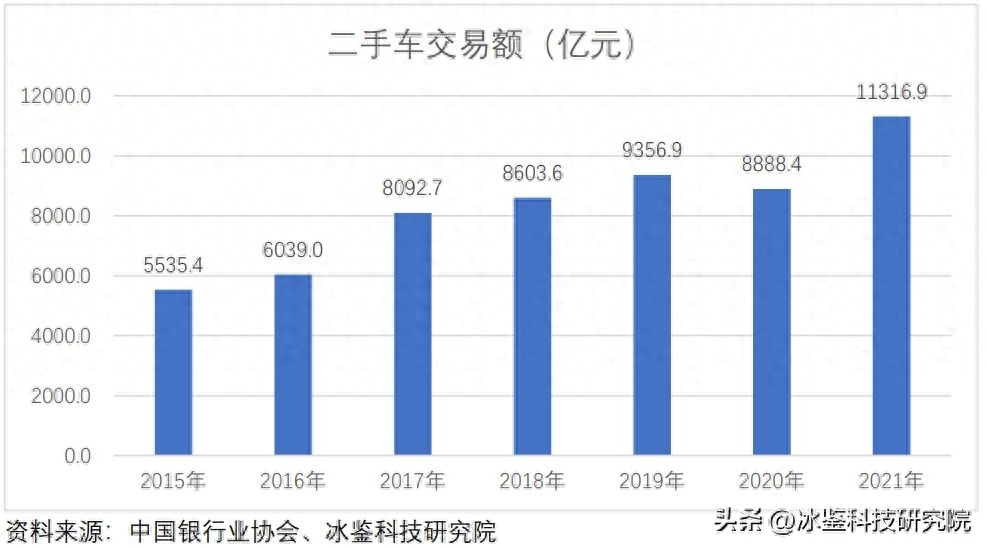 上海車貸金融公司(上海汽車金融公司貸款)? (http://m.jtlskj.com/) 知識(shí)問(wèn)答 第14張