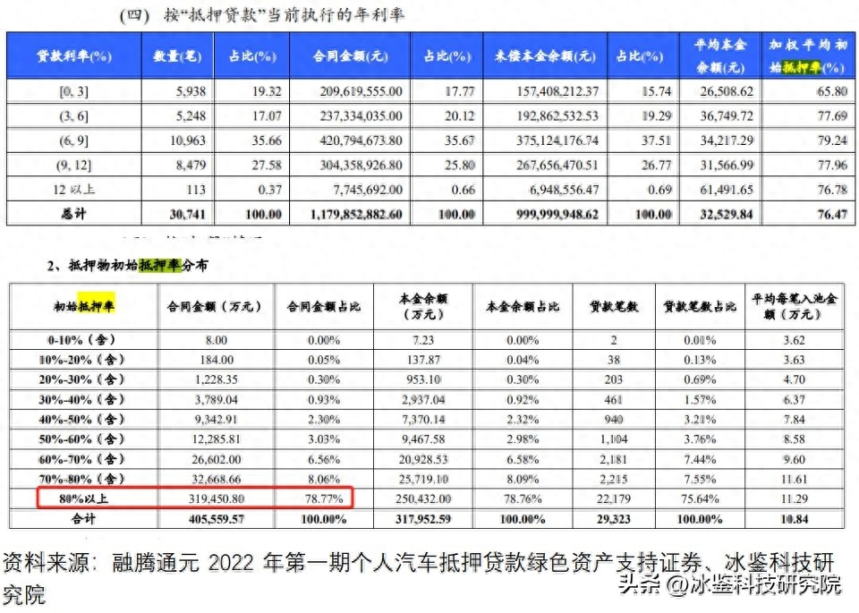 上海車貸金融公司(上海汽車金融公司貸款)? (http://m.jtlskj.com/) 知識(shí)問(wèn)答 第16張