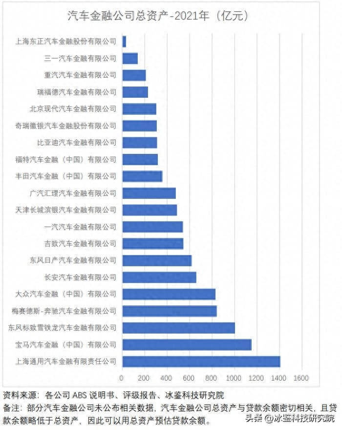 上海車貸金融公司(上海汽車金融公司貸款)? (http://m.jtlskj.com/) 知識(shí)問(wèn)答 第3張