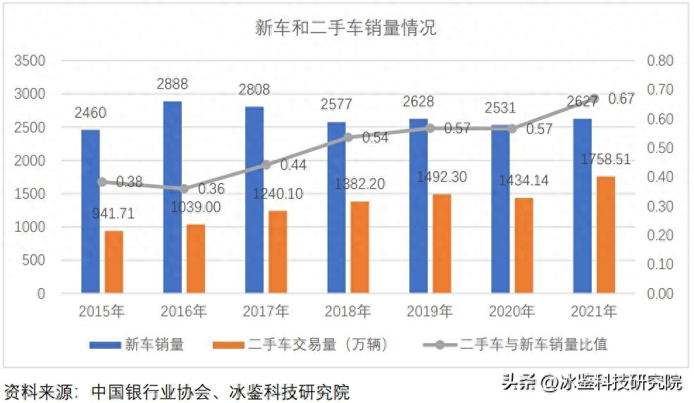 上海車貸金融公司(上海汽車金融公司貸款)? (http://m.jtlskj.com/) 知識(shí)問(wèn)答 第4張