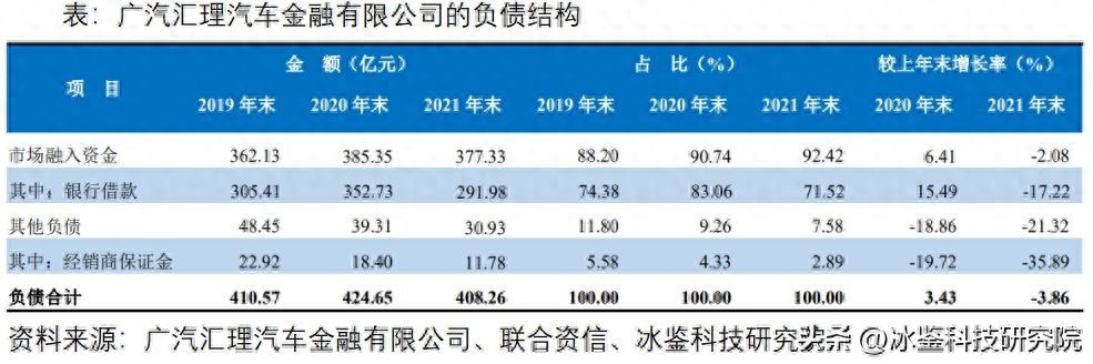 上海車貸金融公司(上海汽車金融公司貸款)? (http://m.jtlskj.com/) 知識(shí)問(wèn)答 第5張