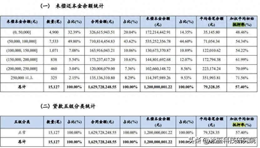 上海車貸金融公司(上海汽車金融公司貸款)? (http://m.jtlskj.com/) 知識(shí)問(wèn)答 第6張