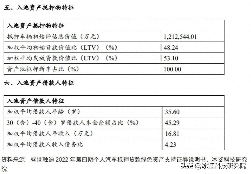 上海車貸金融公司(上海汽車金融公司貸款)? (http://m.jtlskj.com/) 知識(shí)問(wèn)答 第7張