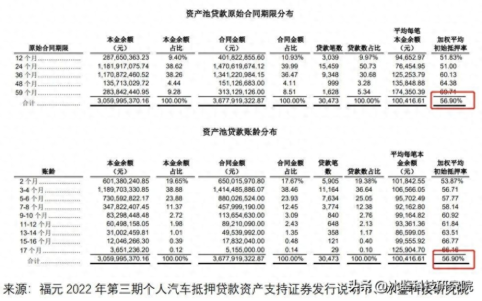 上海車貸金融公司(上海汽車金融公司貸款)? (http://m.jtlskj.com/) 知識(shí)問(wèn)答 第8張