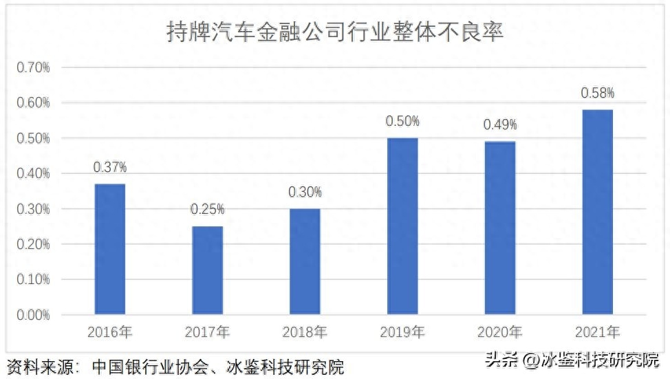 上海車貸金融公司(上海汽車金融公司貸款)? (http://m.jtlskj.com/) 知識(shí)問(wèn)答 第9張