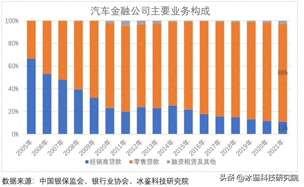 上海車貸金融公司(上海汽車金融公司貸款)? (http://m.jtlskj.com/) 知識(shí)問(wèn)答 第10張